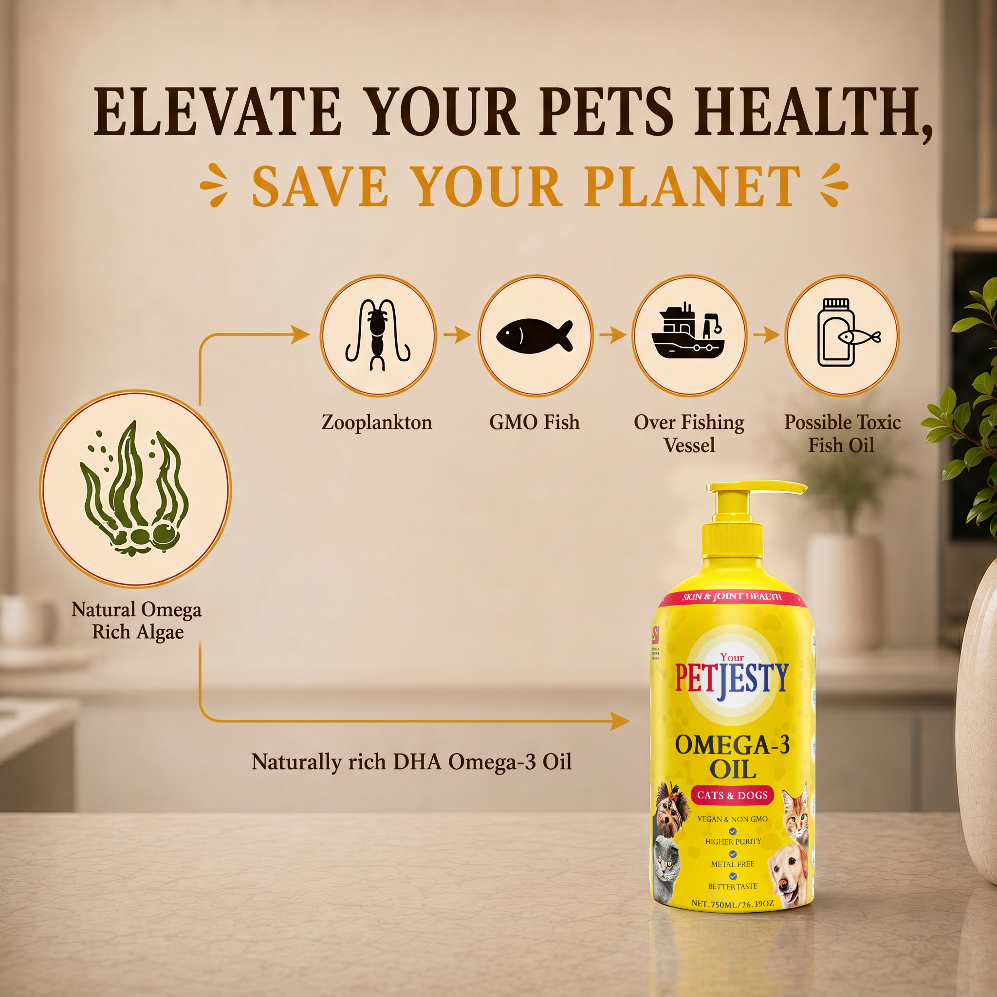 PetJesty Premium: Vegan Omega 3, 6 & 9 Algae Oil for Cats and Dogs