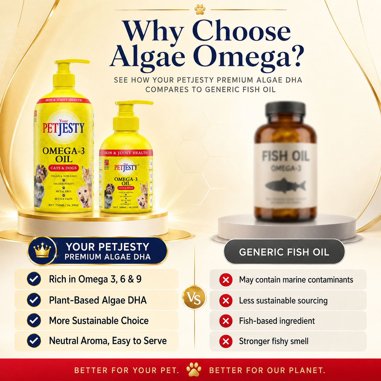 PetJesty Premium: Vegan Omega 3, 6 & 9 Algae Oil for Cats and Dogs